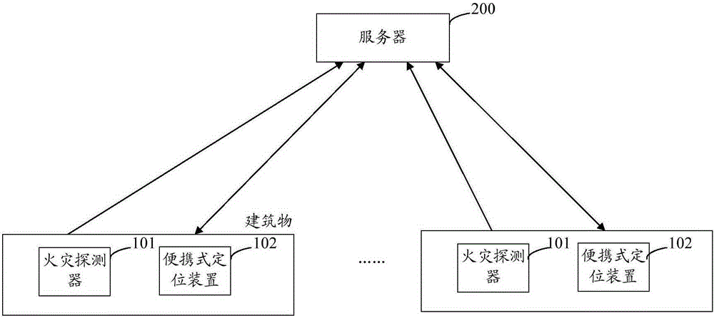 Fire-fighting evacuation system and method thereof