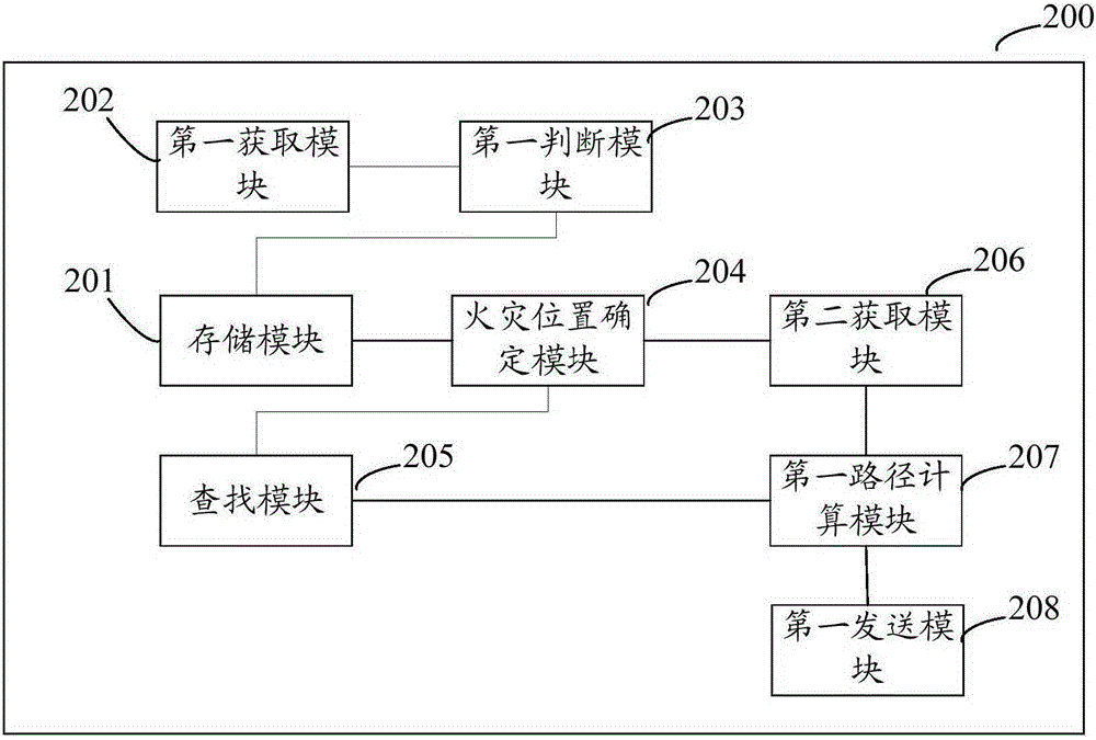 Fire-fighting evacuation system and method thereof