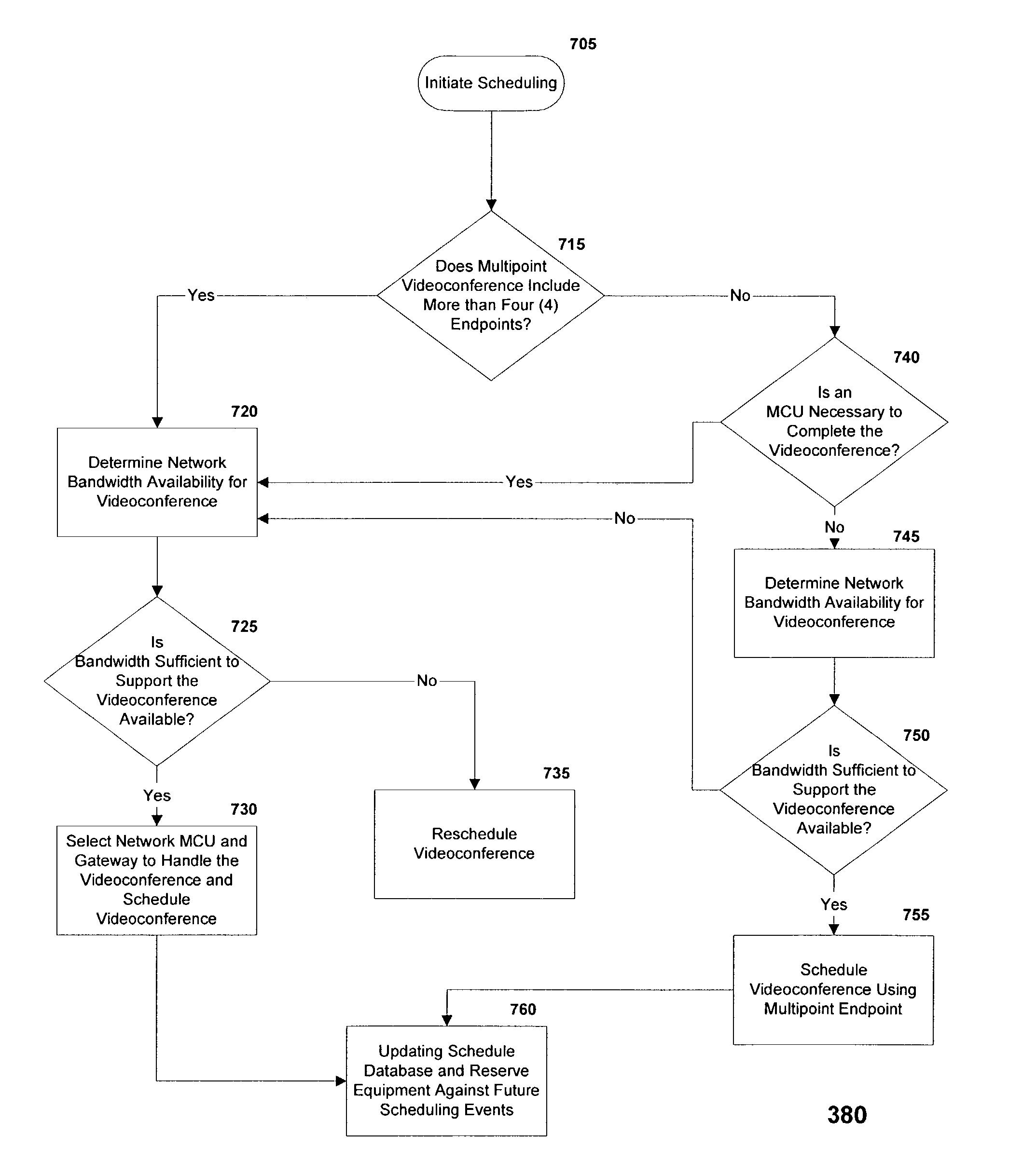 Method and means for providing scheduling for a videoconferencing network in a manner to ensure bandwidth