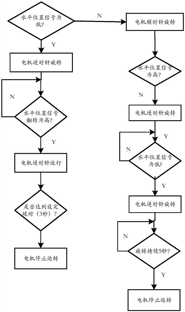 Ice making control method and system and ice making machine