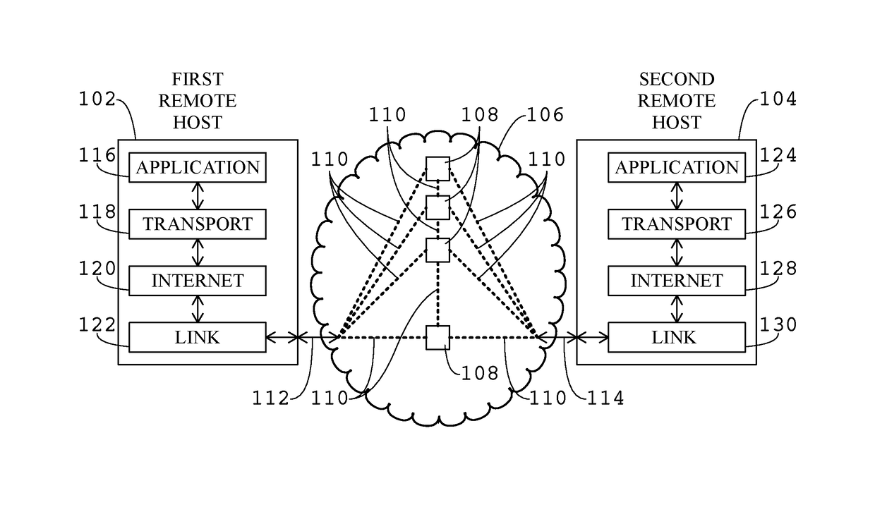 Enhanced large data transmission and catastrophic congestion avoidance over tcp/ip networks