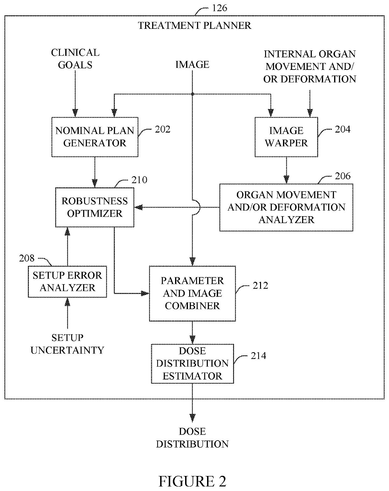 Intensity modulated proton therapy (IMPT) plan optimization based at least on internal organ anticipated movement and/or expected deformation