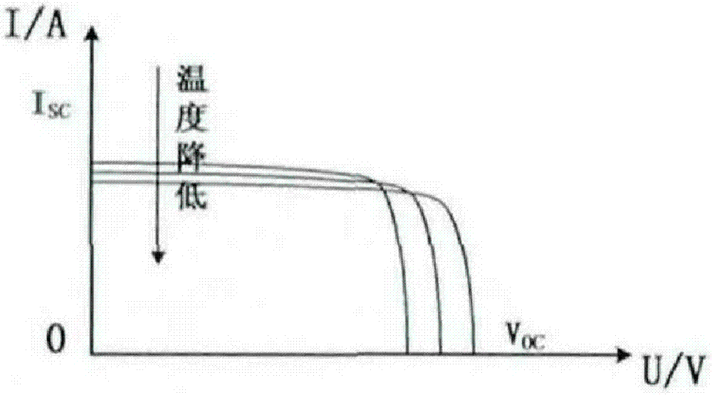 Fast photovoltaic power generation maximum power point tracking (MPPT) method