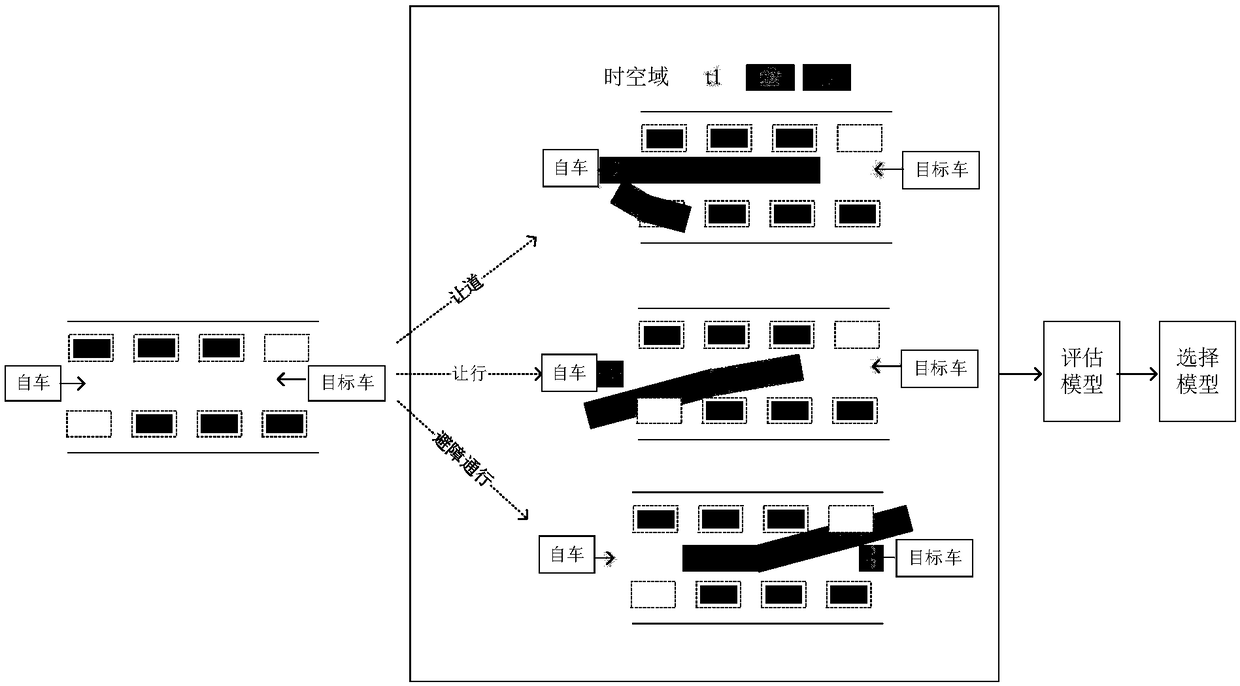 Automatic driving vehicle planning method and system