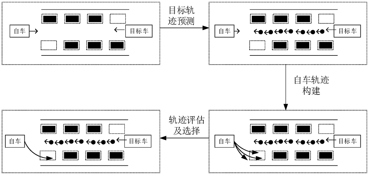 Automatic driving vehicle planning method and system