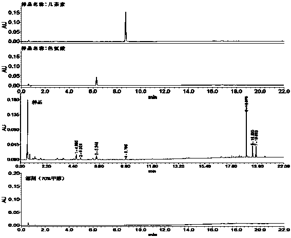 Construction of UPLC (Ultra-Performance Liquid Chromatography) characteristic chromatogram of platycladi seed medicinal material and assay method thereof