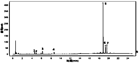 Construction of UPLC (Ultra-Performance Liquid Chromatography) characteristic chromatogram of platycladi seed medicinal material and assay method thereof