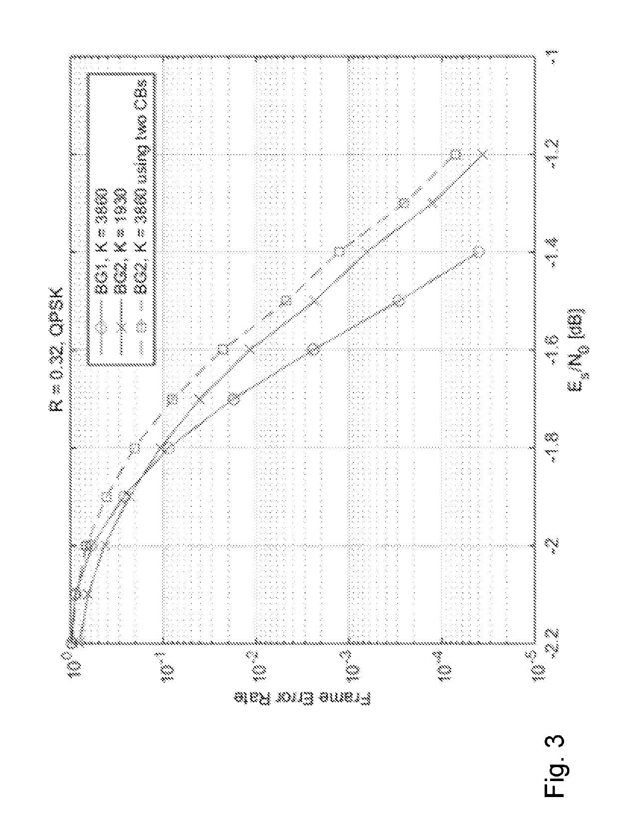 Code block segmentation for new radio