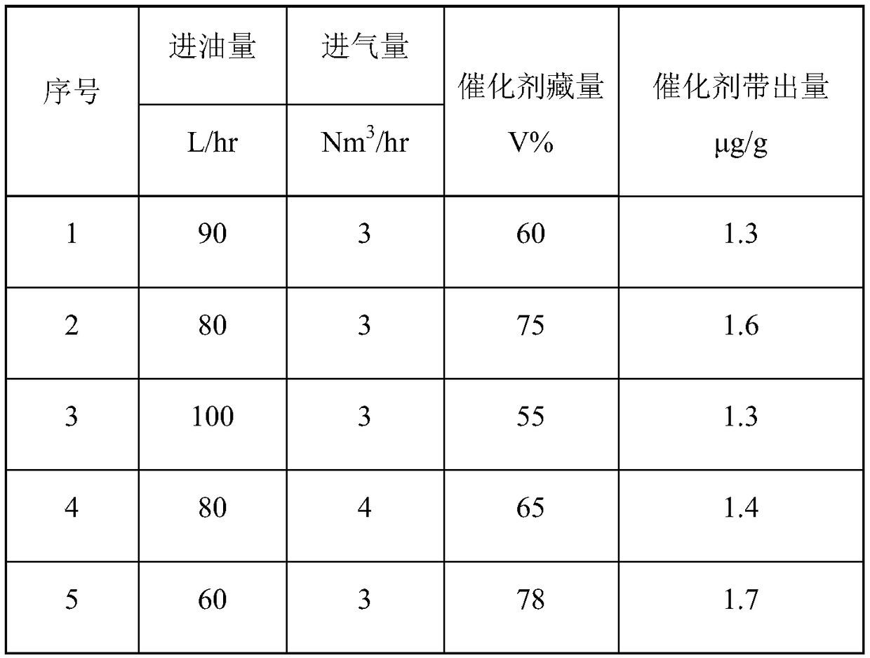 Boiling bed hydrogenation reaction system and boiling bed hydrogenation process method