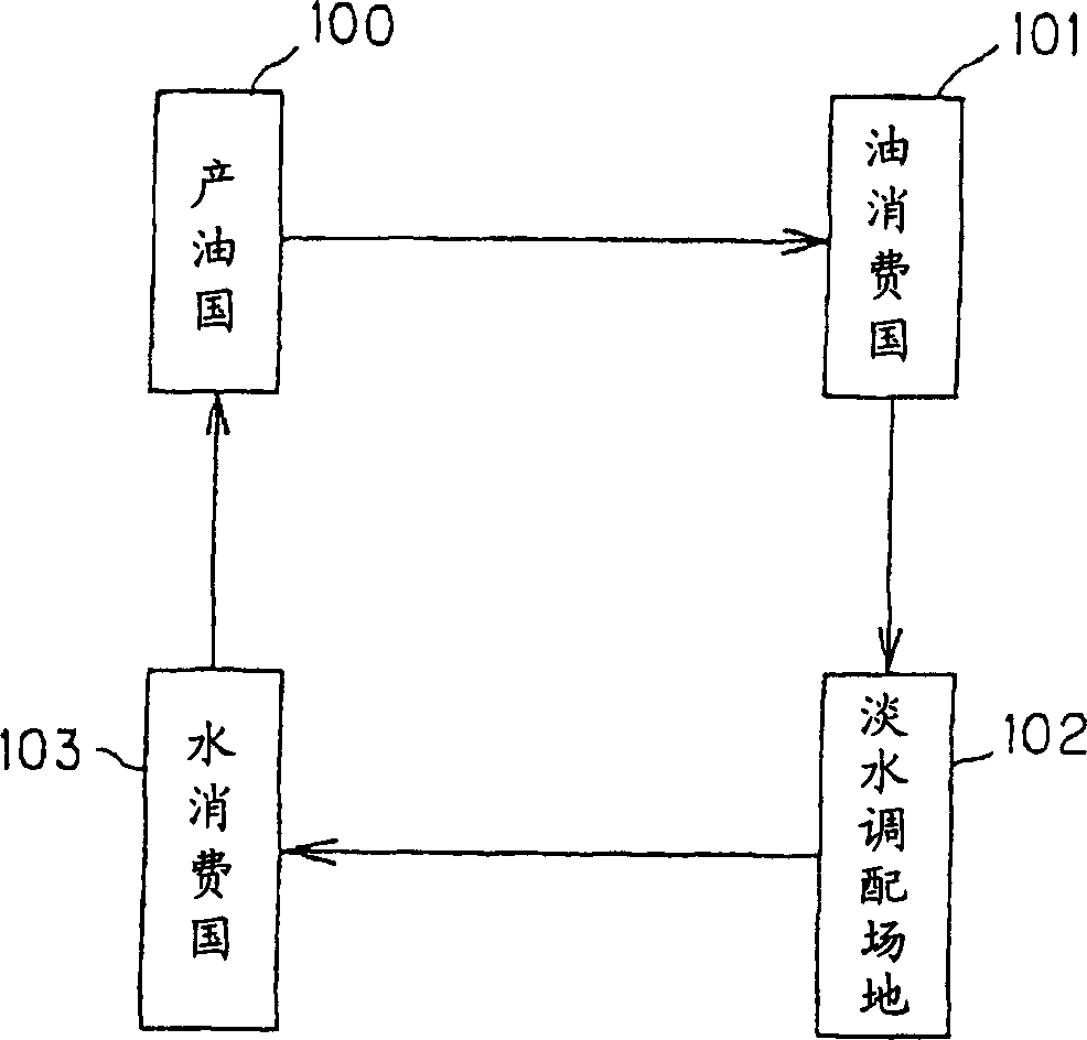 Ship structure for transporting oil and fresh water