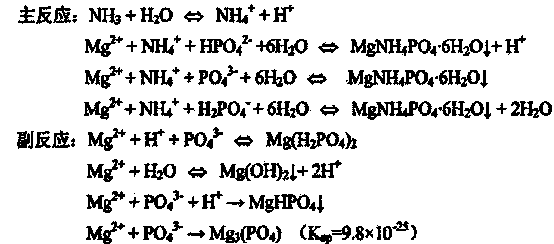 Method for removing total phosphorus in waste water through chemical/biological reaction synergistic effect