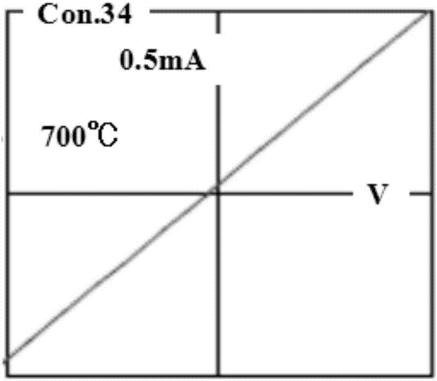 Formation method for germanium-doped SiC ohmic contact