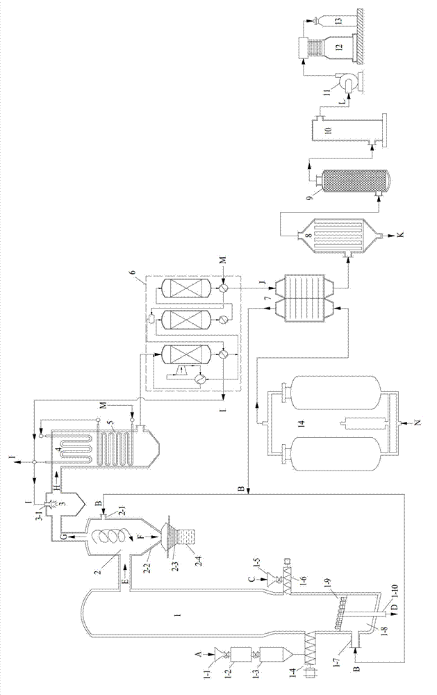 Method for preparing hydrocarbon-rich combustible gas through gasification of combustible solid waste