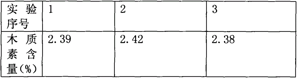 Method of degrading lignin of plants with engineering bacteria of saccharomyces cerevisiae