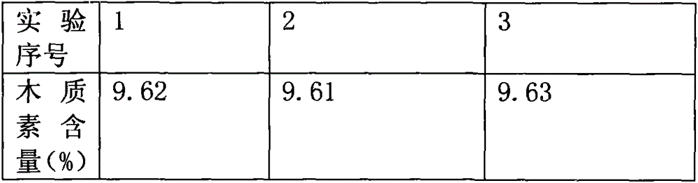 Method of degrading lignin of plants with engineering bacteria of saccharomyces cerevisiae