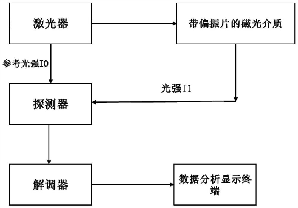 Miniaturized optical fiber current sensor and information processing system