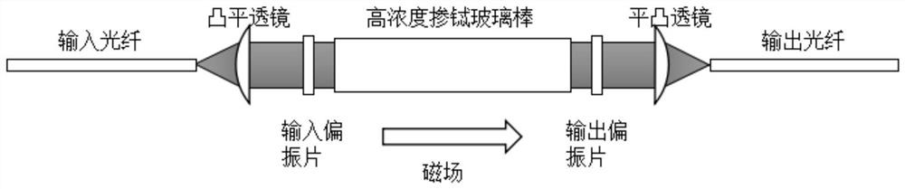 Miniaturized optical fiber current sensor and information processing system