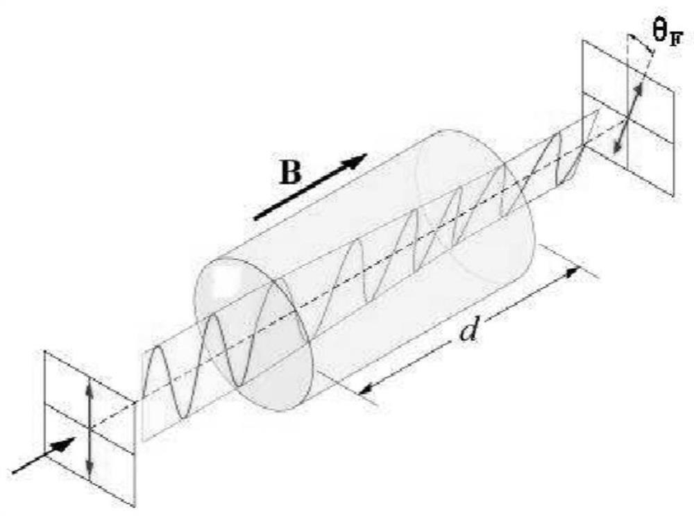 Miniaturized optical fiber current sensor and information processing system