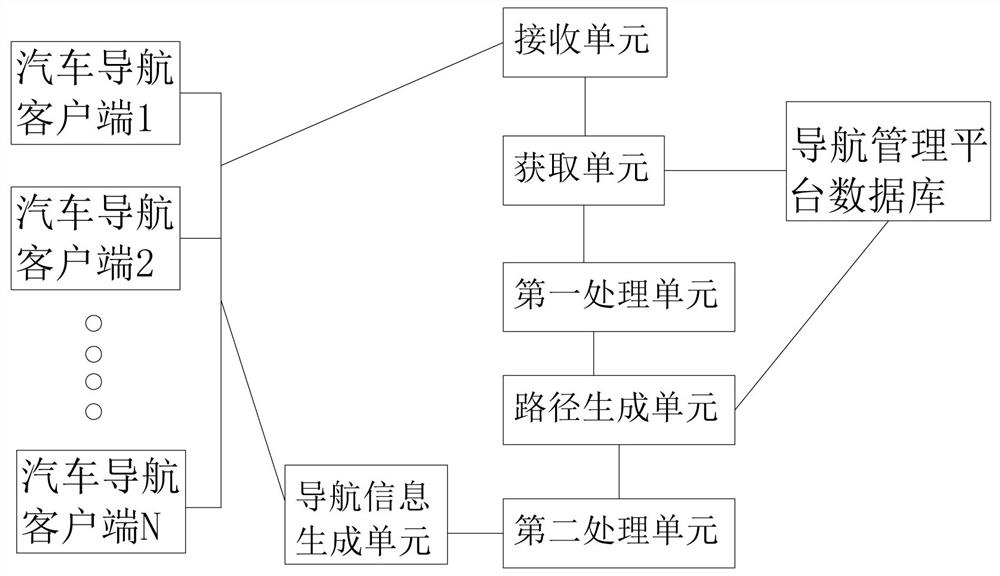 A method and system for alleviating traffic congestion