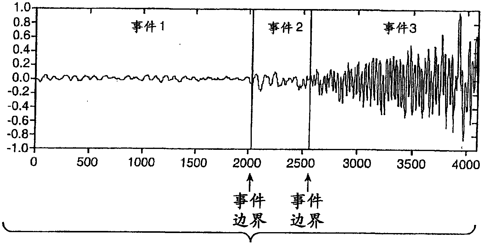 Segmenting audio signals into auditory events