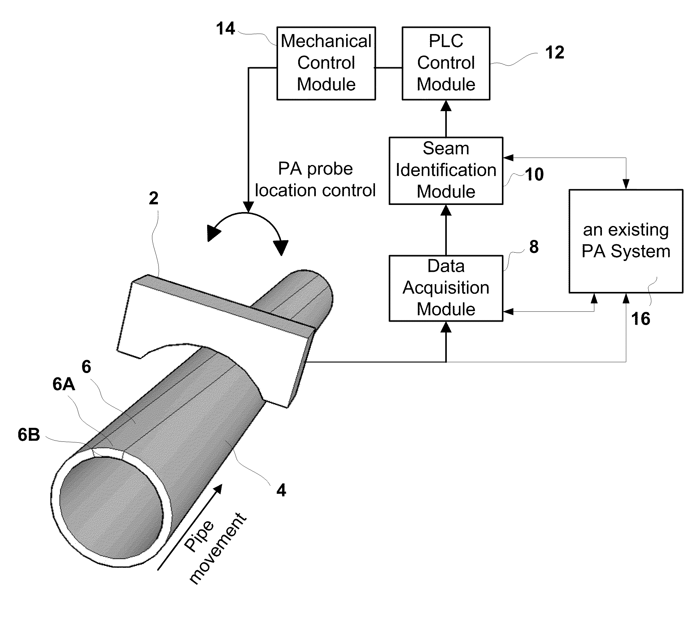 Weld seam tracking system using phased array ultrasonic devices