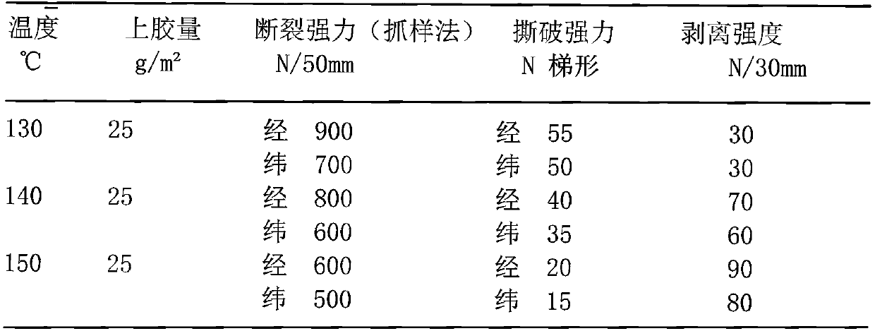 Novel environment-friendly waterproof flame-retardant awning fabric and preparation method thereof