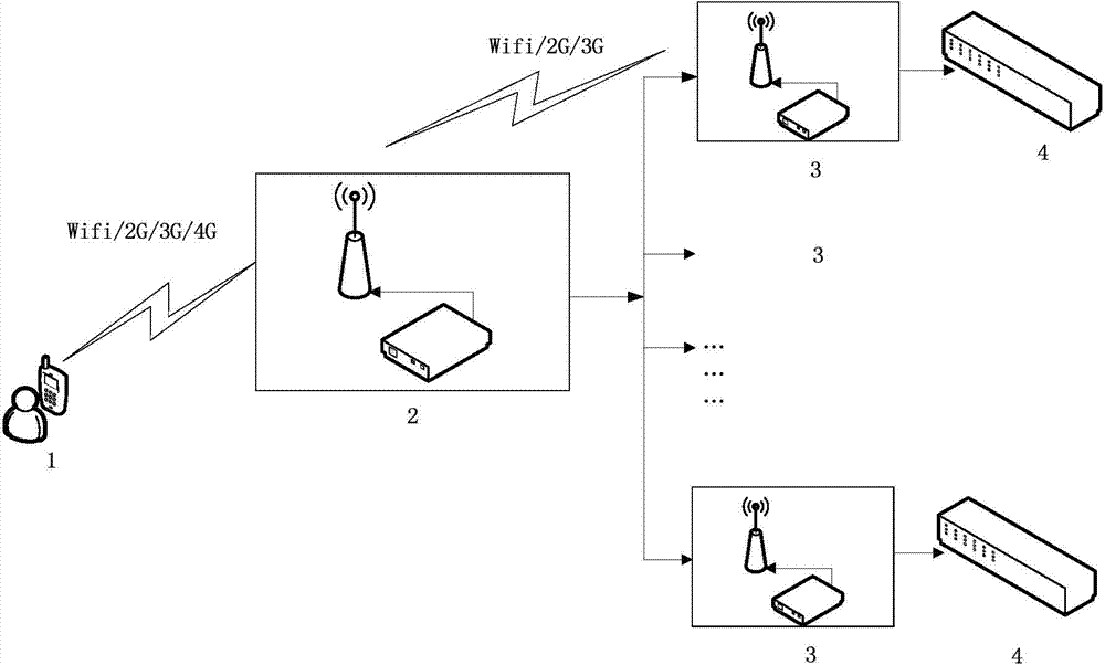 Initiative appointment-making type intelligent elevator dispatching system