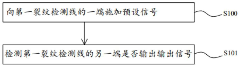 Touch display panel and crack detection method thereof