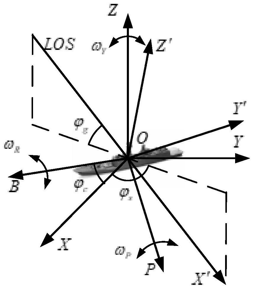 GEO SAR ship target imaging method based on micro Doppler analysis