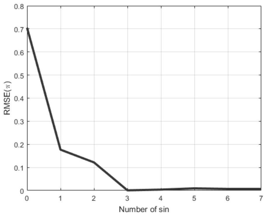 GEO SAR ship target imaging method based on micro Doppler analysis