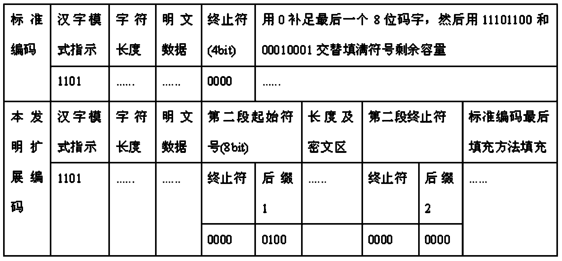 Two-dimensional code application method and device