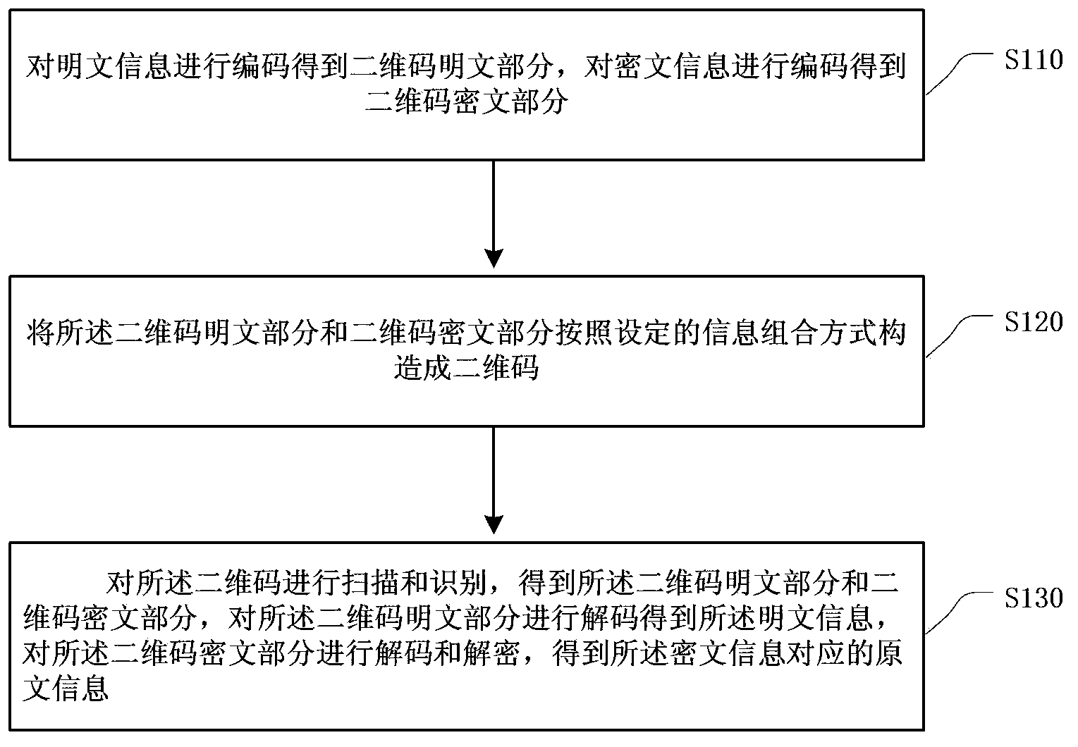 Two-dimensional code application method and device