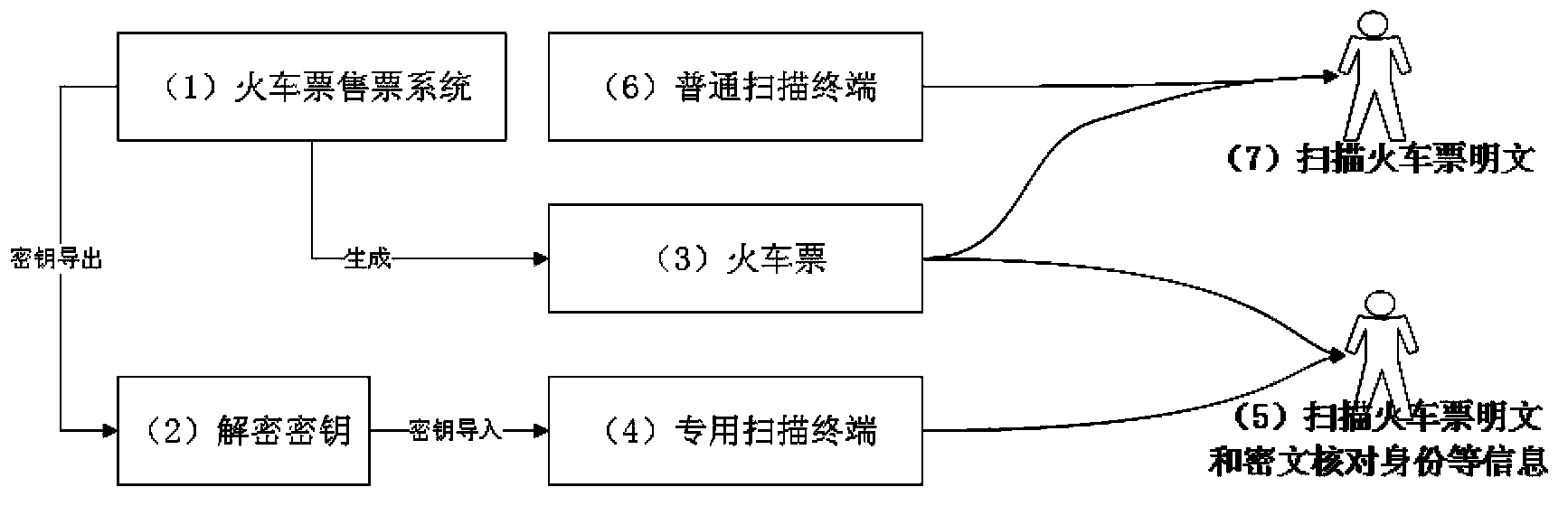 Two-dimensional code application method and device