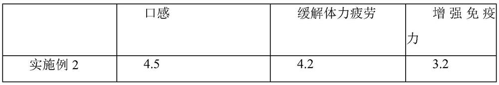 Marine active peptide energy beverage and preparation method thereof