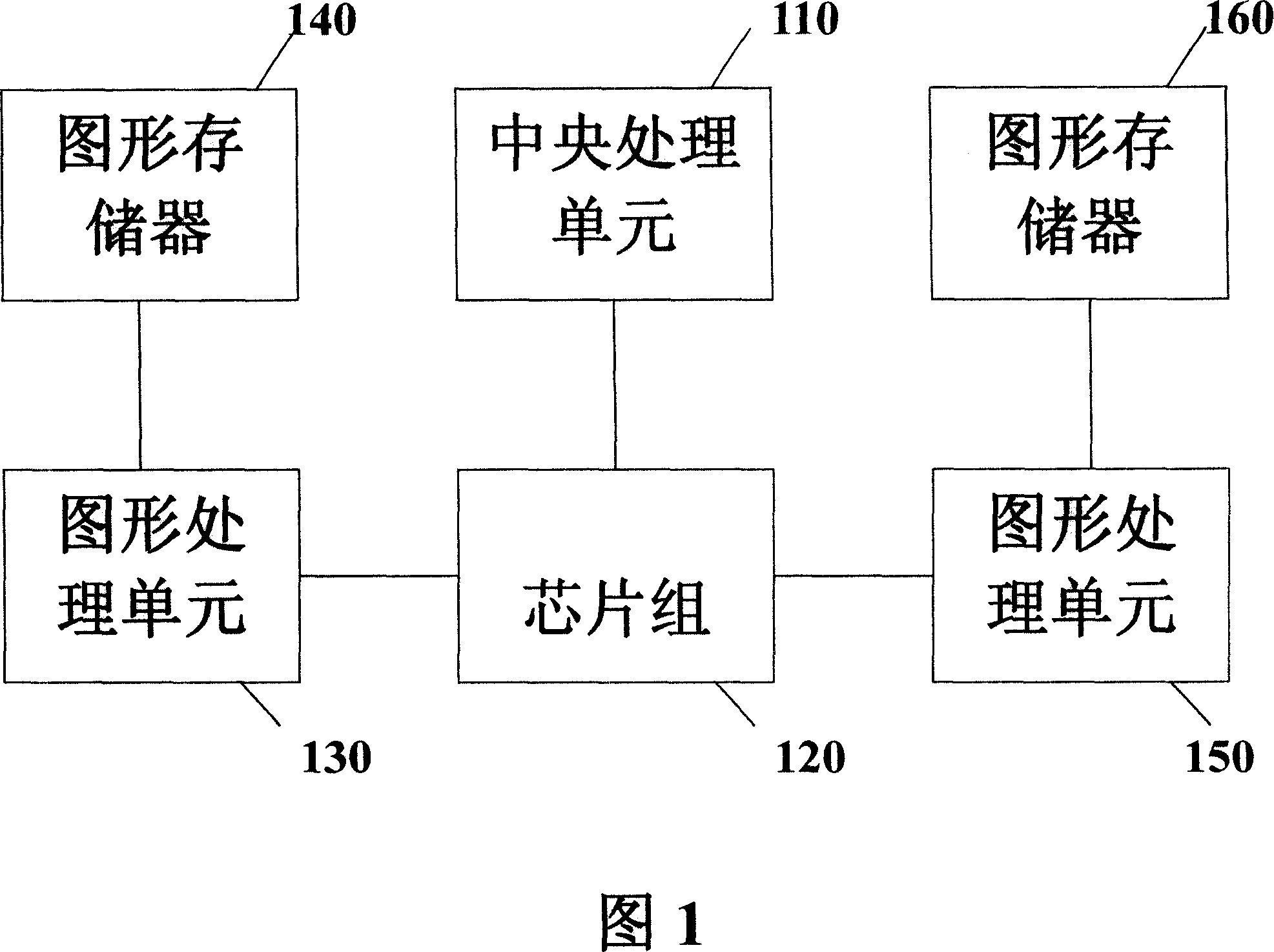 Multi-gpu rendering system