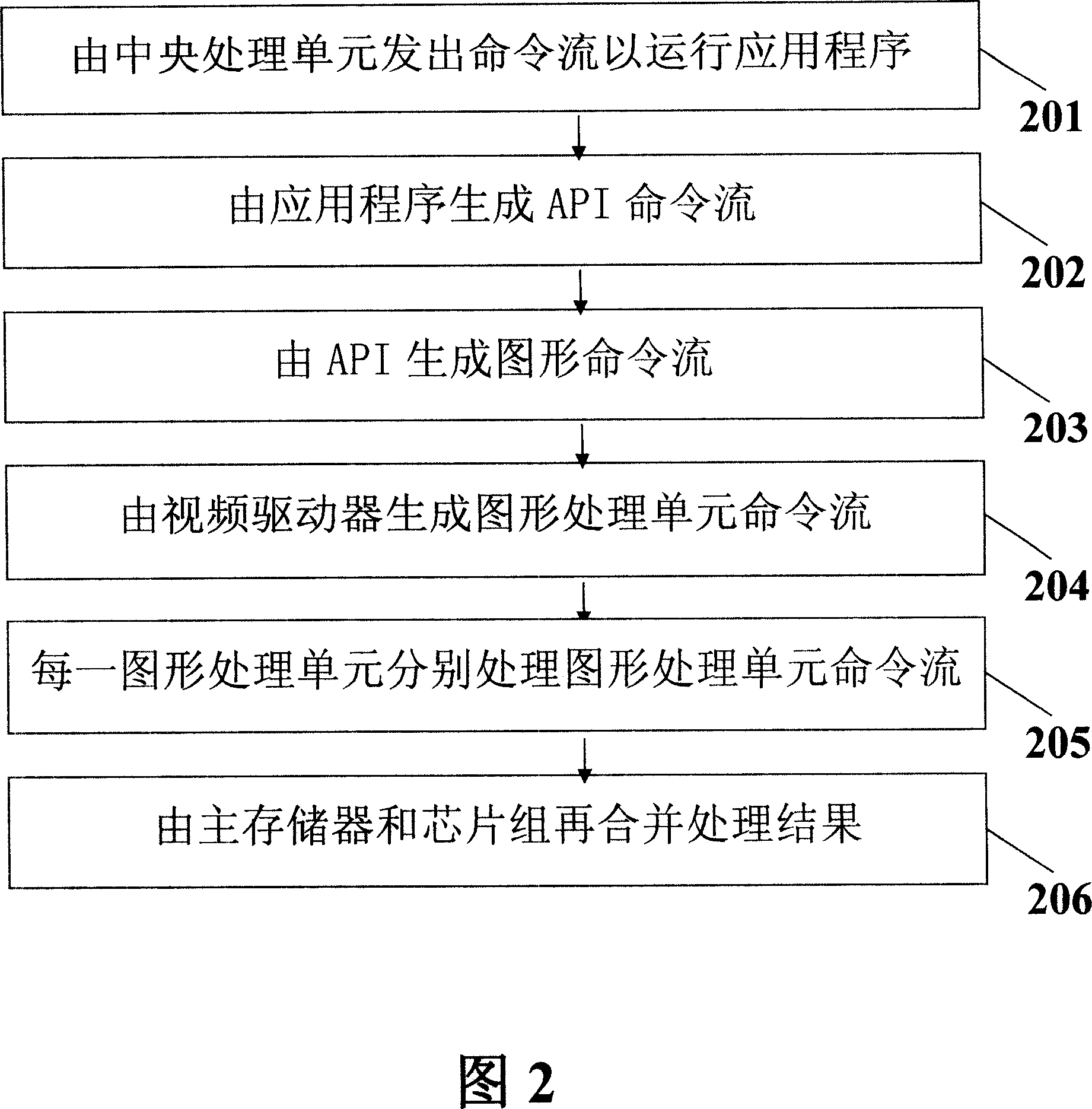 Multi-gpu rendering system