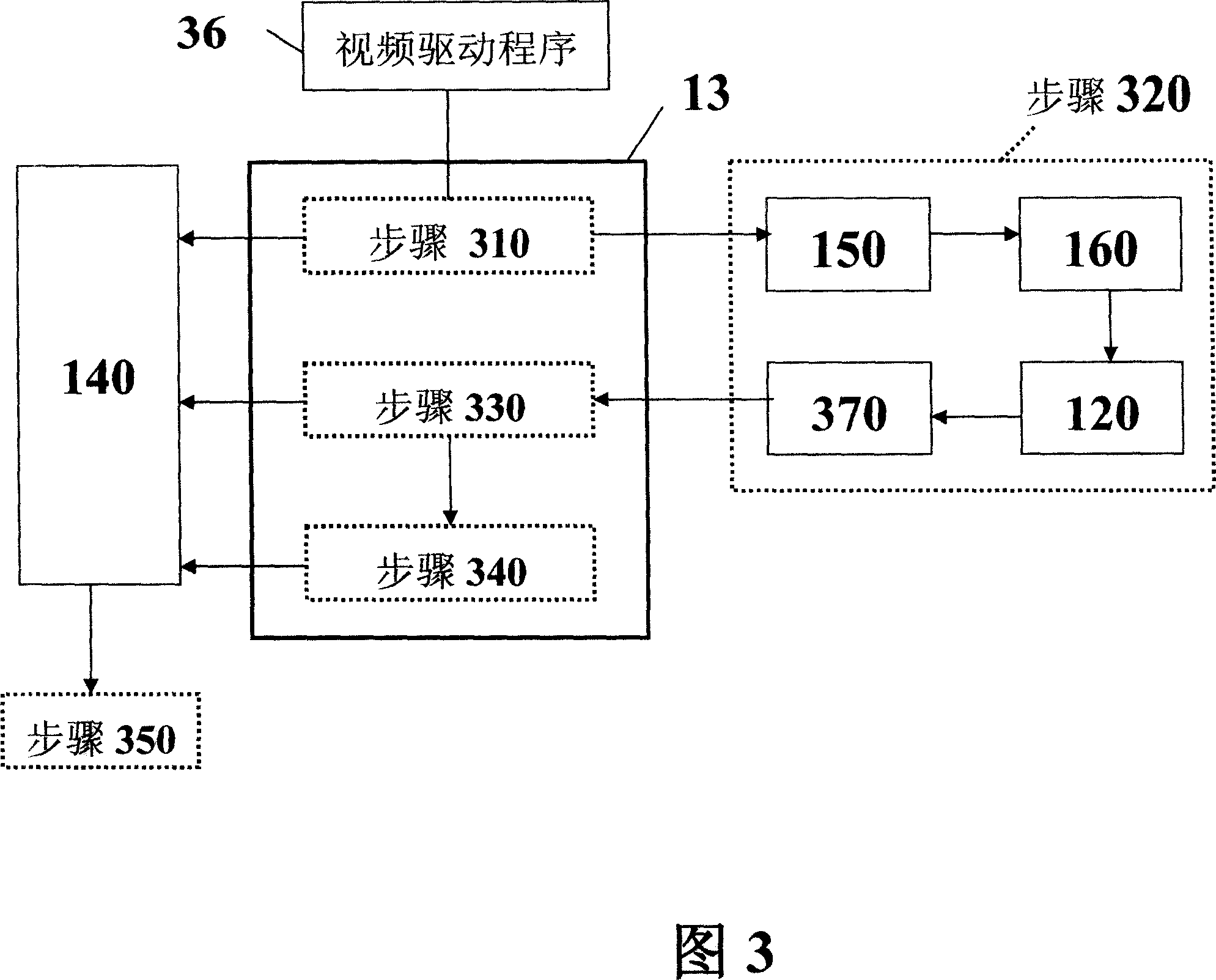 Multi-gpu rendering system