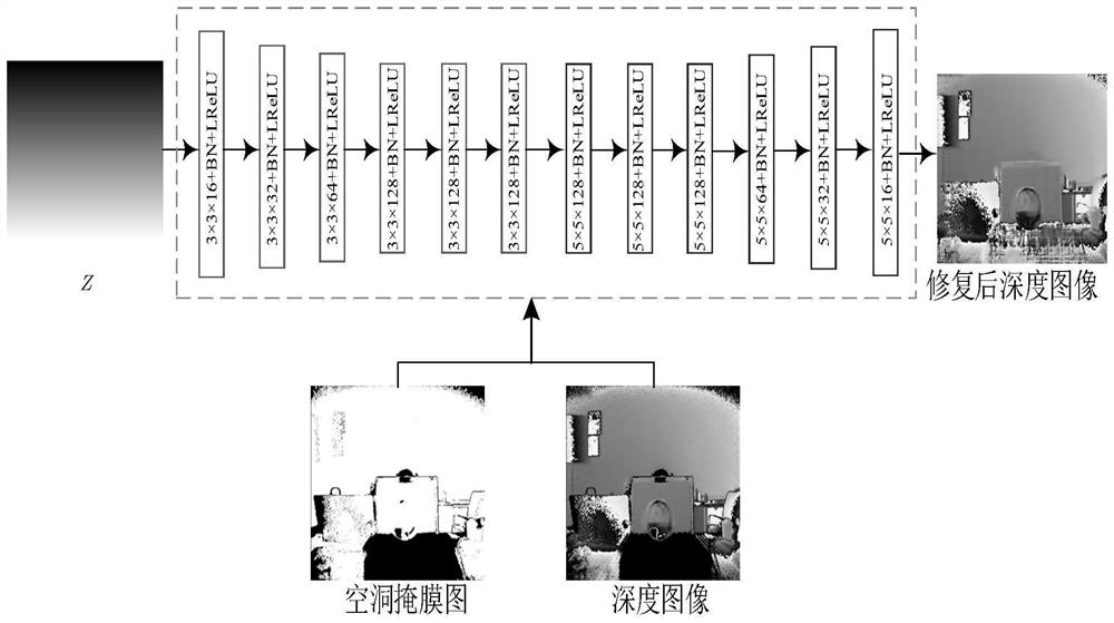 System and method for simultaneous detection of three-dimensional surface and thickness distribution of transparent materials