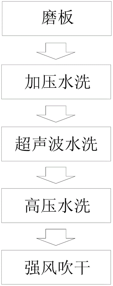 Chemical copper deposition method of PCB with small aperture and high aspect ratio