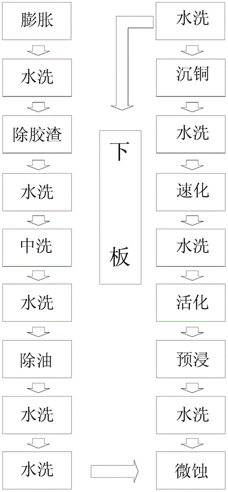 Chemical copper deposition method of PCB with small aperture and high aspect ratio