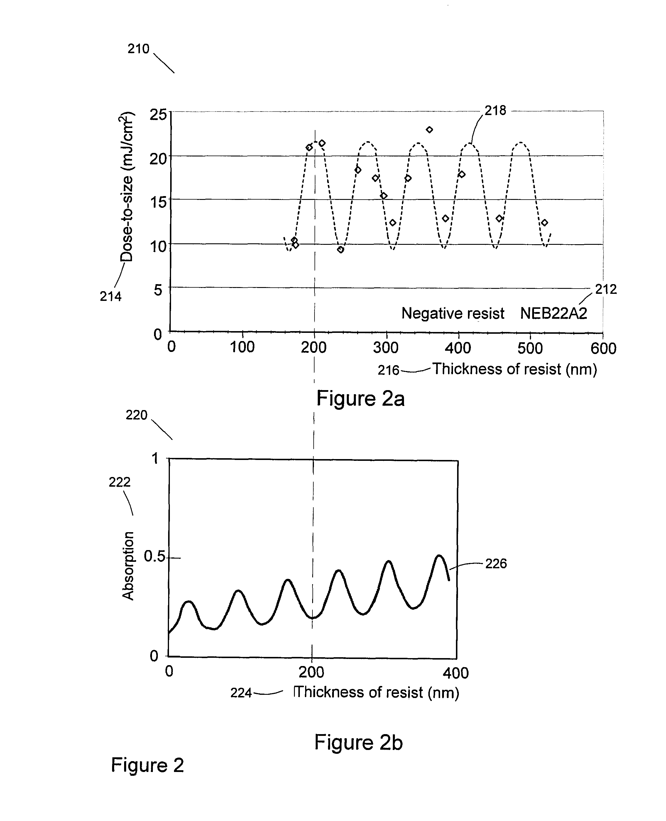 Nanometric imprint lithography method