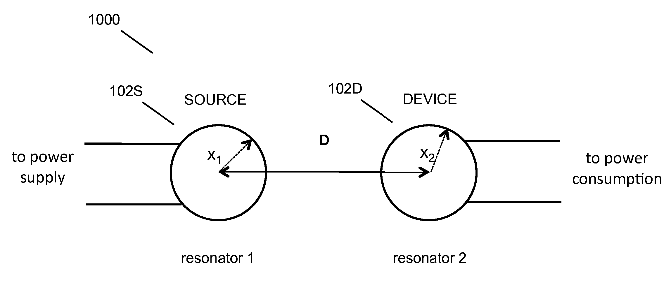 Wireless energy transfer with high-q resonators using field shaping to improve k