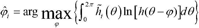 Combined estimation method of pulsar navigation position and speed