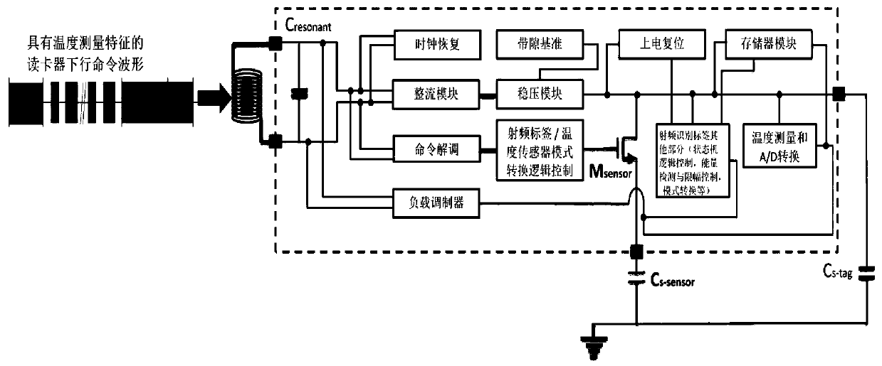 Circuit and a method for improving energy collection of a passive radio frequency identification tag of a temperature sensor