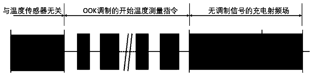 Circuit and a method for improving energy collection of a passive radio frequency identification tag of a temperature sensor