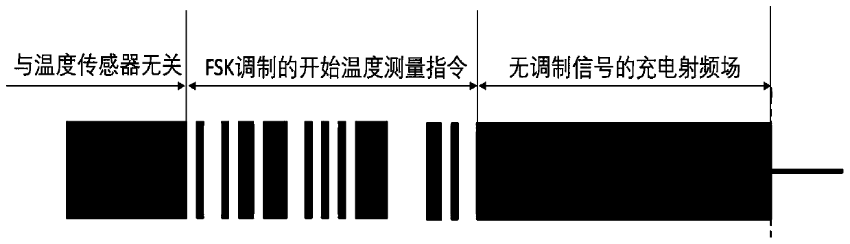 Circuit and a method for improving energy collection of a passive radio frequency identification tag of a temperature sensor