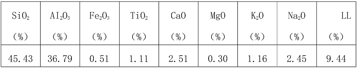 Production technology of anti-myopia workbooks