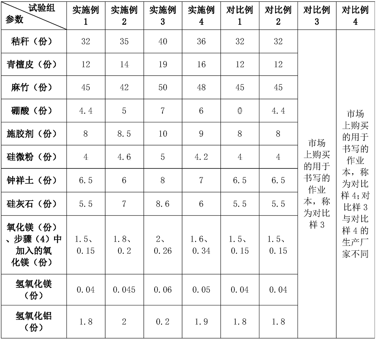 Production technology of anti-myopia workbooks