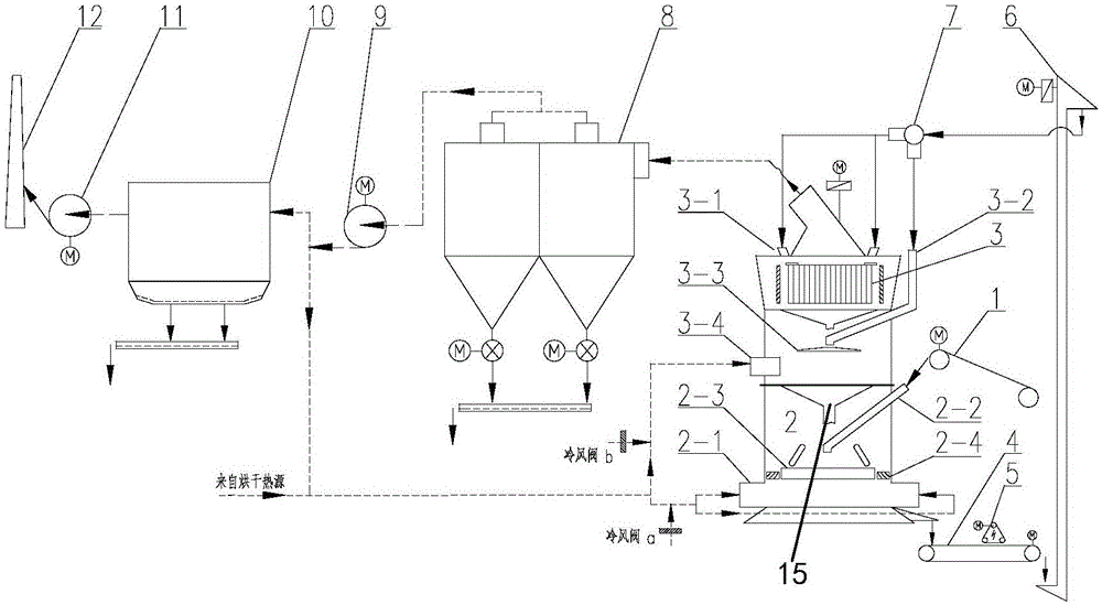 Material grinding system