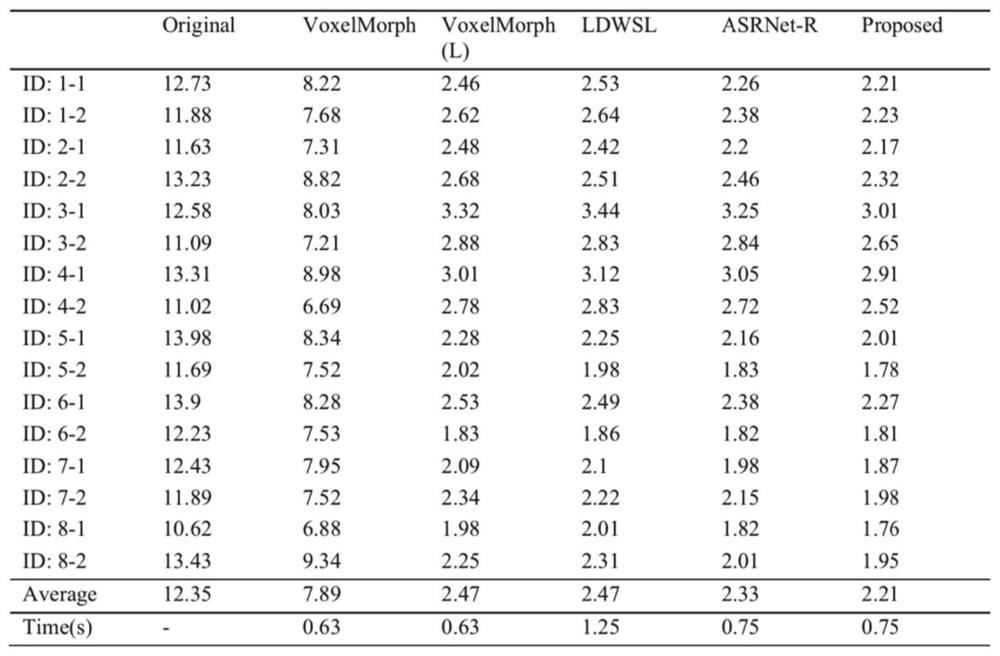 A method and system for multispectral fundus image analysis based on adversarial learning